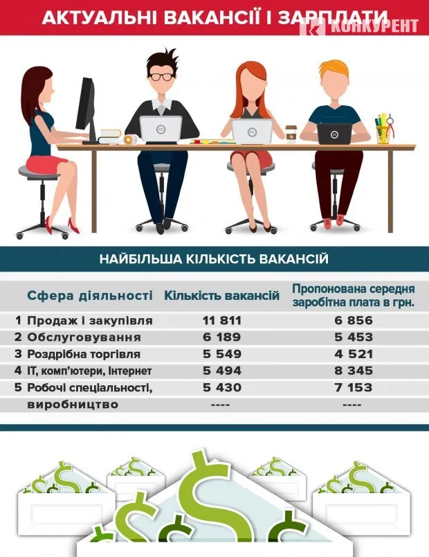 Україна очолила рейтинг IT-фахівців Європи