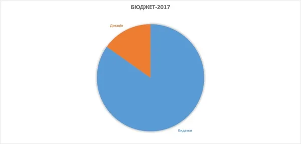 Пенсійна реформа: чого чекати українцям