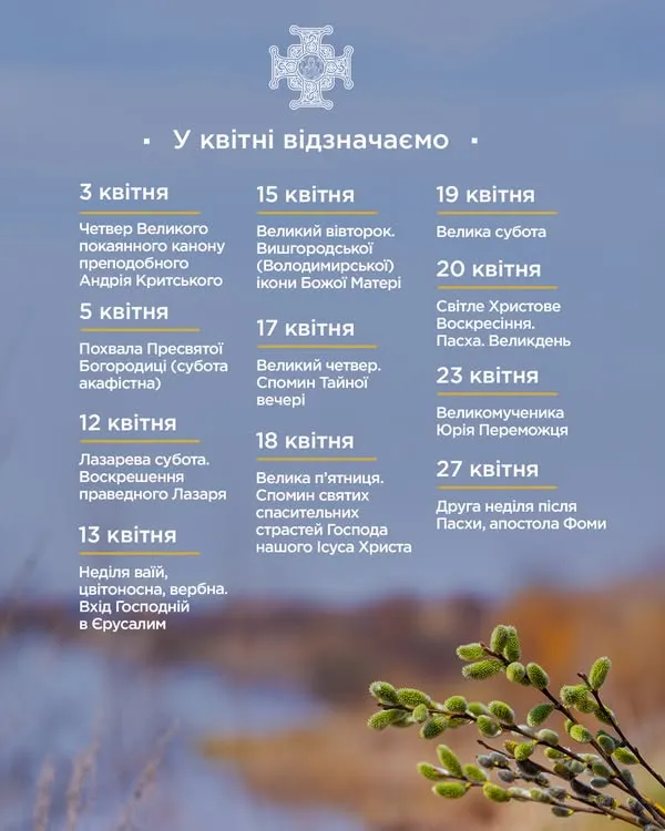 Церковний календар на квітень 2025: коли святкуємо Великдень і Юрія Переможця