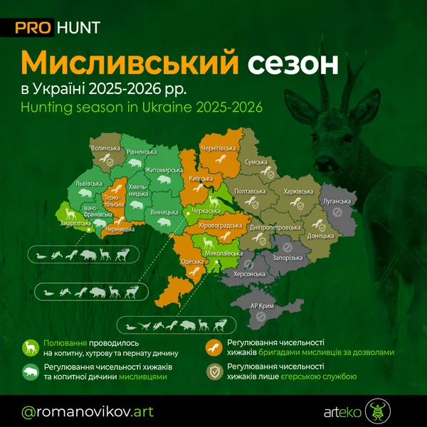 Де, кому і на кого можна полювати в Україні