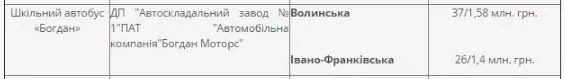 Підсумки року-2016: топ гучних скандалів на Волині (частина 1)