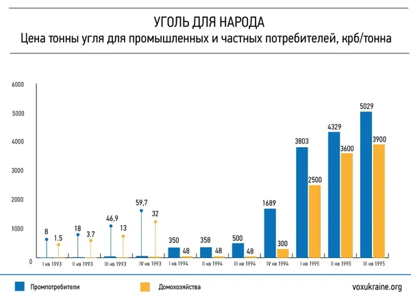 Економічні провали незалежної України: ціни й експорт
