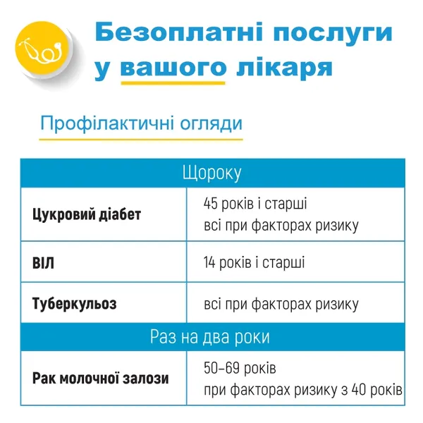 Лікування по-новому: які послуги безплатно отримуватимуть українці 