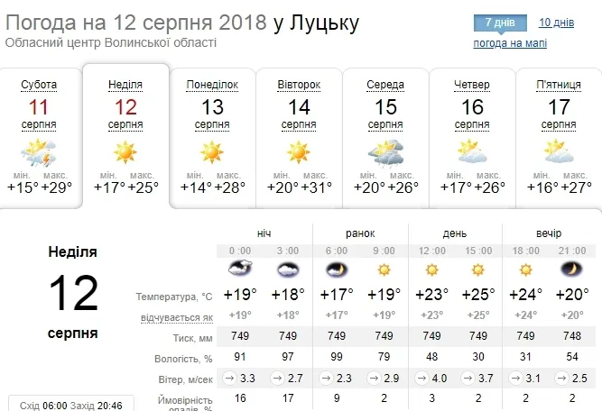 Літня спека: погода у Луцьку на неділю, 12 серпня