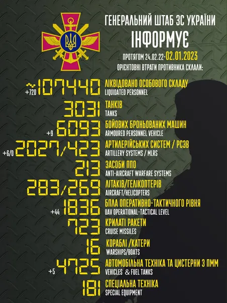 Близько 107 440 окупантів, 3031 танк, 1836 безпілотників: втрати ворога на 2 січня