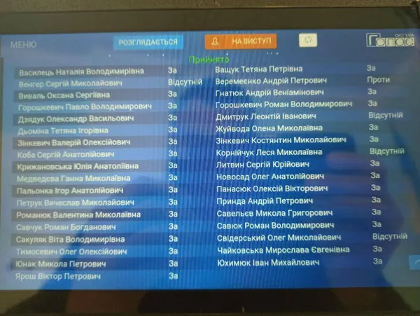 Просто «Володимир»: депутати підтримали перейменування Володимира-Волинського