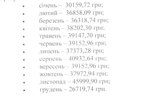 Зарплата Михайла Лисенка