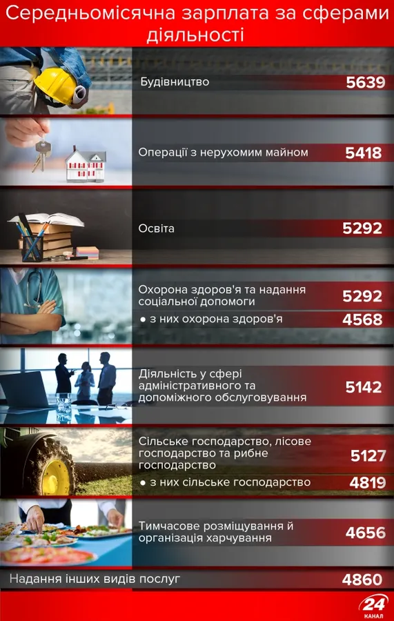 Визначили найприбутковіші професії в України