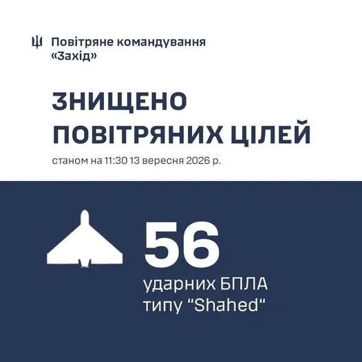 Масована атака на захід України: за добу ППО збила 56 російських «шахедів»
