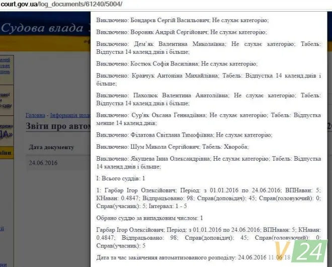 Фірмі Палиці через 39 мільйонів боргу загрожує банкрутство