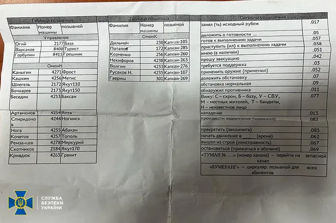 СБУ здобула секретні документи ворога: що дізналися і як це допоможе (фото)