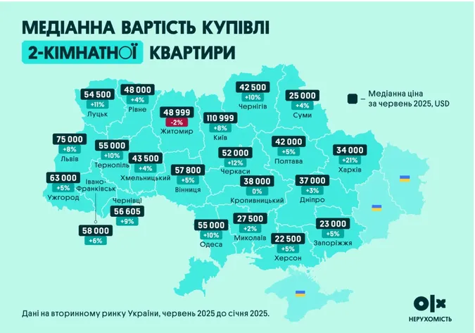 Скільки треба віддати за двокімнатну квартиру у Луцьку: ціни на вторинці