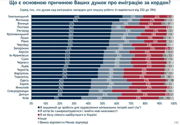 75 % лучан пишаються, що вони – лучани