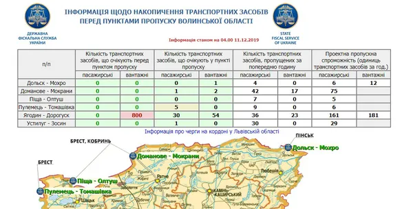 Під «Ягодином» в черзі застрягли 800 вантажівок