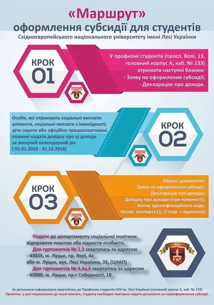 Студентам із гуртожитків СНУ можна оформити субсидію (пояснення)