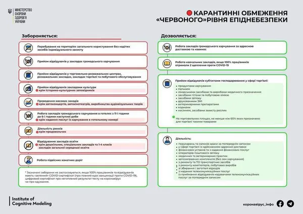 «Червона» зона: як працюватимуть луцькі ринки