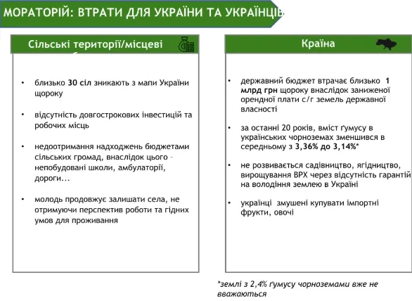 Земельний мораторій: скільки втрачають українці (інфографіка)