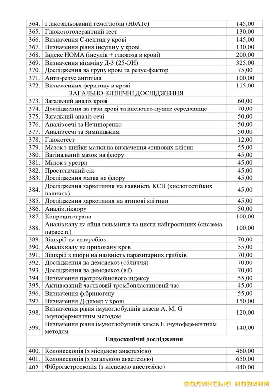 Ціни на послуги у волинських медзакладах: склали прейскурант