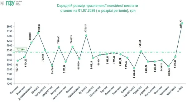 Скільки потрібно заробляти родині в Україні, щоб не опинитися за межею бідності: названо реальні розрахунки