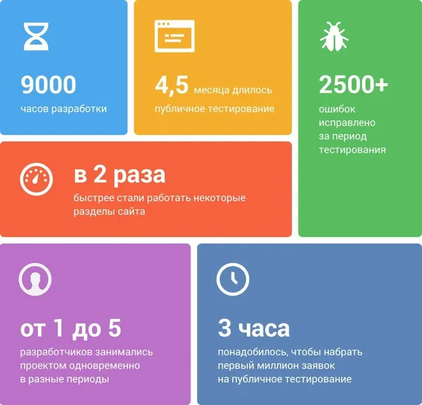 Соцмережа «Вконтакте» увімкнула новий дизайн для всіх користувачів