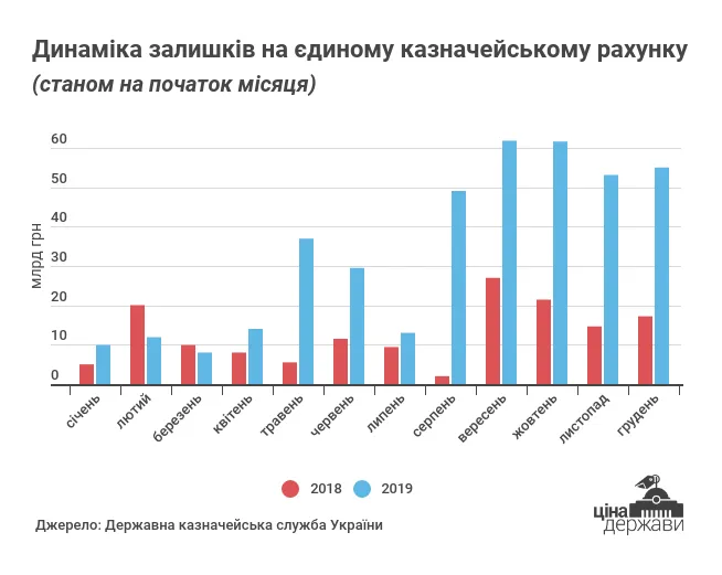 Що буде з гривнею наприкінці 2019 року