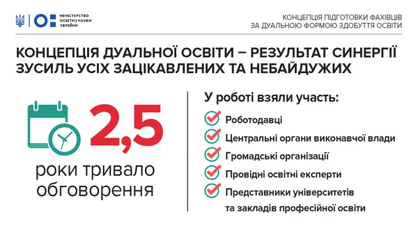 В Україні запровадять дуальну освіту: головні принципи (інфографіка)