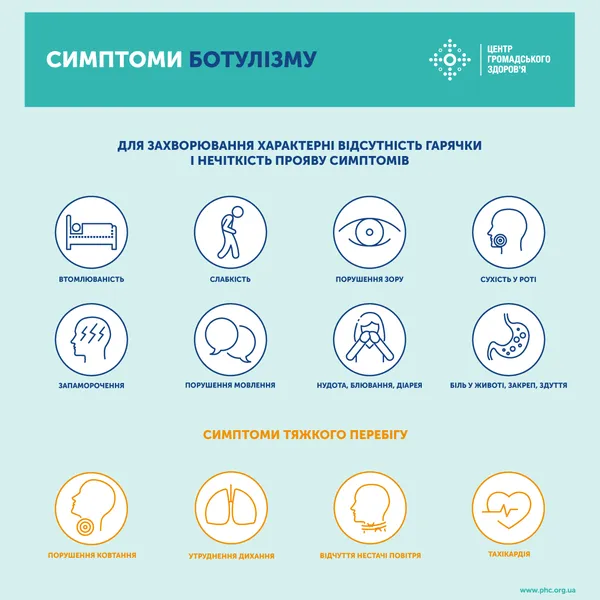 Наїлися домашніх консервів: двоє волинян захворіли на ботулізм
