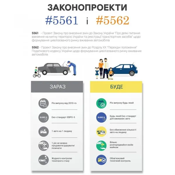 Волинські депутати вимагають спростити правила розмитнення авто