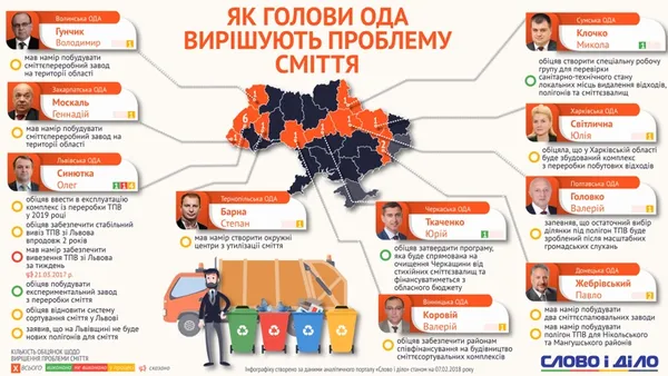 Сміттєва криза: у яких областях з'являться заводи з переробки (інфографіка)