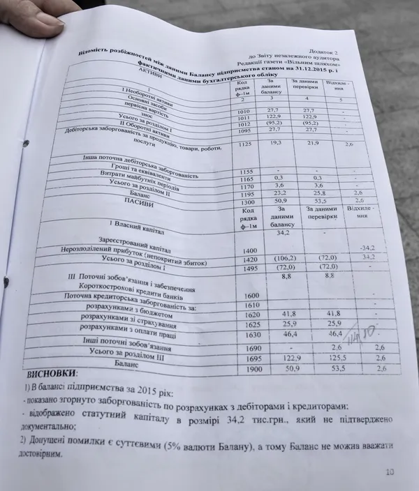 Ціна «Вільного шляху», або Роздержавлення ЗМІ по-волинськи