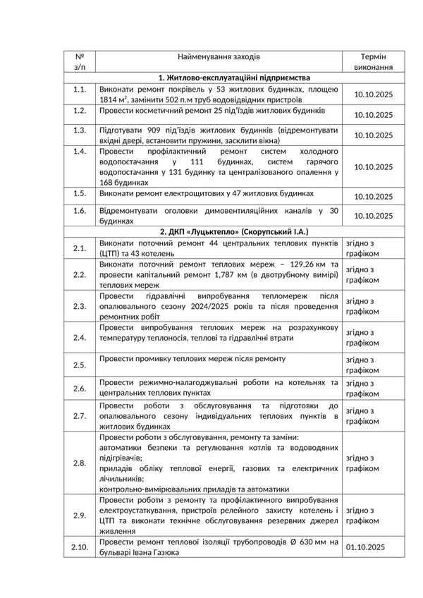 Готуй сани влітку: у Луцькій громаді розпочали підготовку до зими