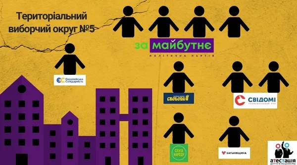 Від 3 до 10 депутатів на округ: хто і де представлятиме інтереси Луцької громади