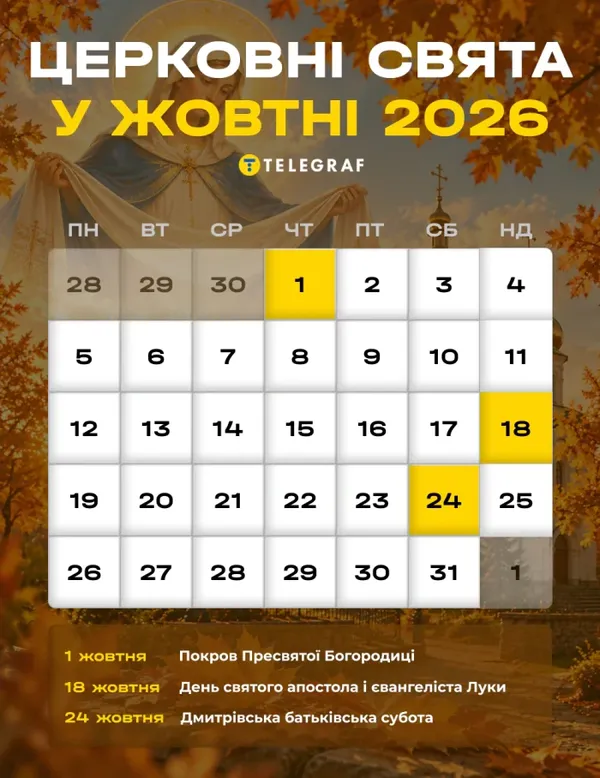 Коли у жовтні Покрова, поминальна субота та день Луки: церковний календар 2026