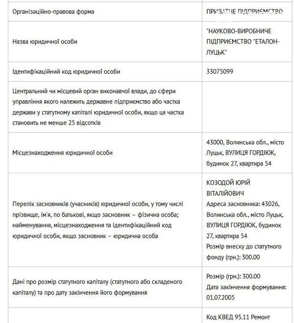 Волинська «Укрпошта» здає в оренду нерухомість родинній фірмі свого працівника, – ЗМІ