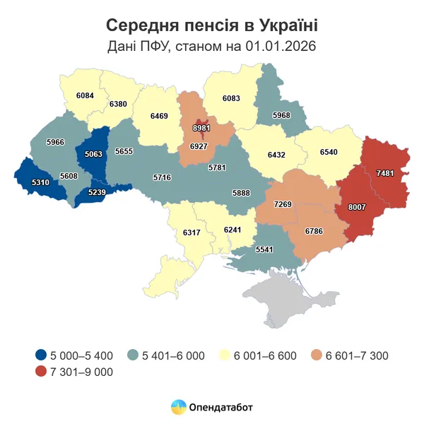 Волинь – у топі областей за зростанням пенсій