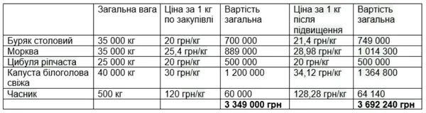 Департамент освіти луцької мерії продовжує чудасію з харчуванням дітей