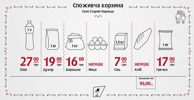 Старий Порицьк може стати селом року