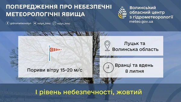 Зберіть речі з балконів і бережіть авто: на Волині вируватиме сильний вітер