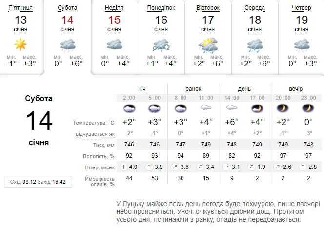 До +6°C: погода в Луцьку на суботу, 14 січня