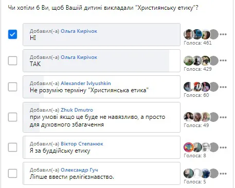 Опитування в Facebook