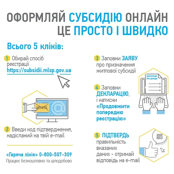 Оформити субсидію можна онлайн 
