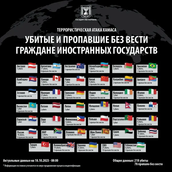 Ізраїль повідомив про загибель 23 українців – у МЗС заперечують
