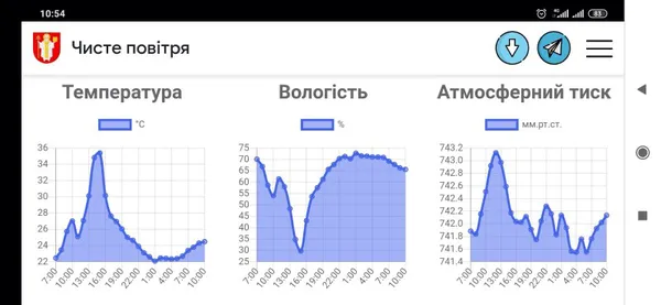 Старі люки, вологість і звалище гною: у мерії пояснили, чому смердить Луцьк (фото)