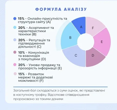 КомпБест — переможець премії «Вибір Країни 2026»