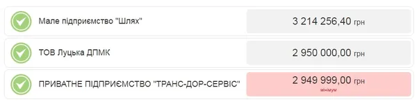 Кільце на Набережній у Луцьку відремонтують за 3 мільйони 