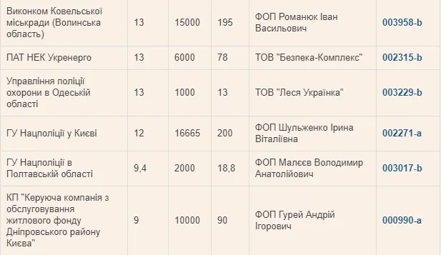 Вірусні спекулянти: хто заробляє на дефіциті масок в Україні