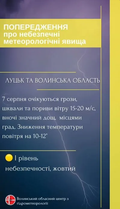 I рівень небезпечності: на Волині прогнозують грози та шквали
