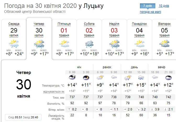Дощитиме: погода у Луцьку на четвер, 30 квітня