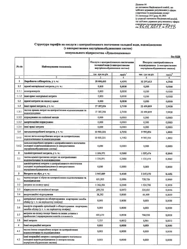У Луцьку затвердили нові тарифи на воду 