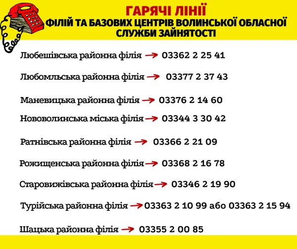 Волинська служба зайнятості змінює роботу в умовах карантину